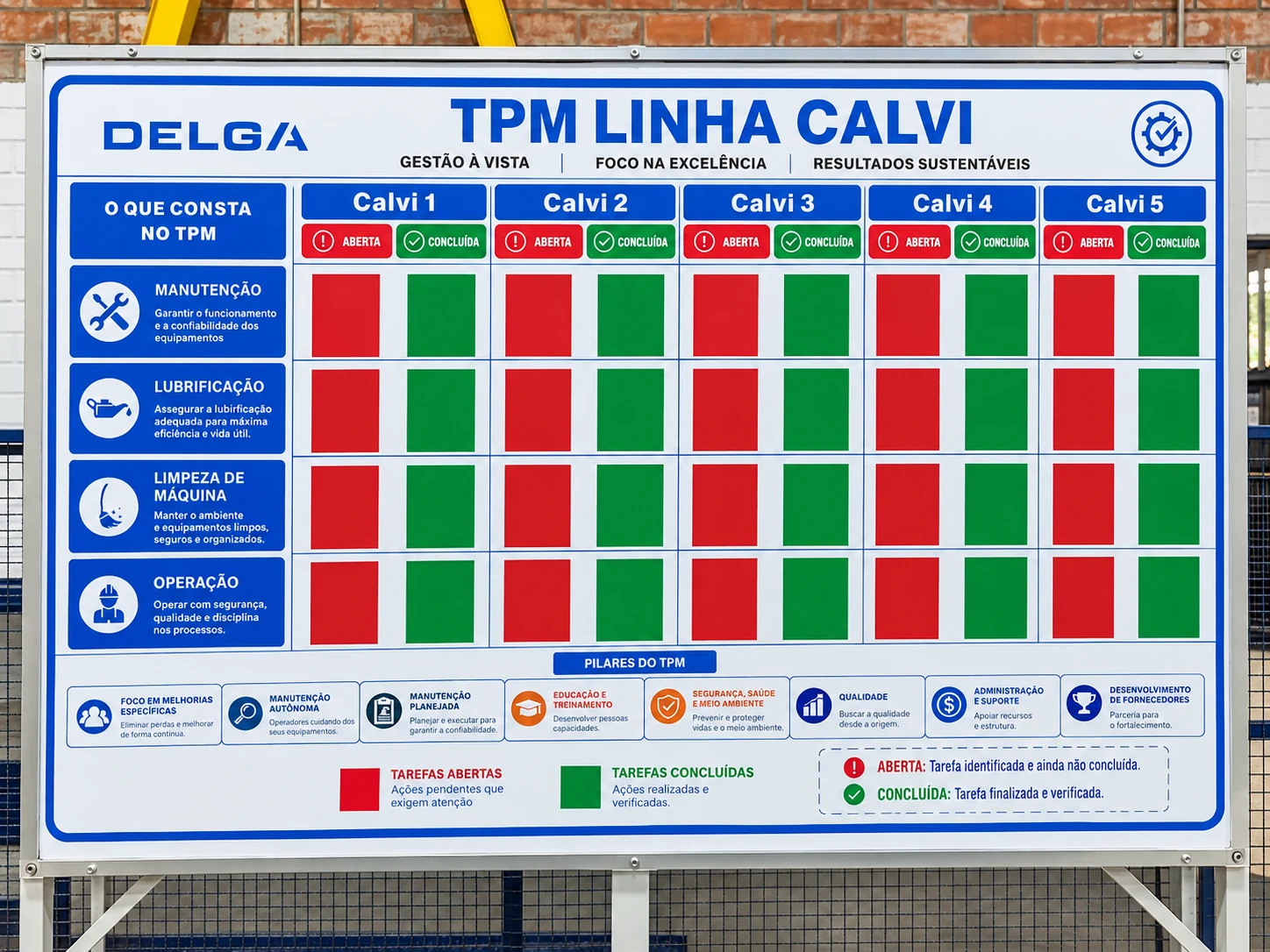 Painel TPM Linha Calvi da Delga